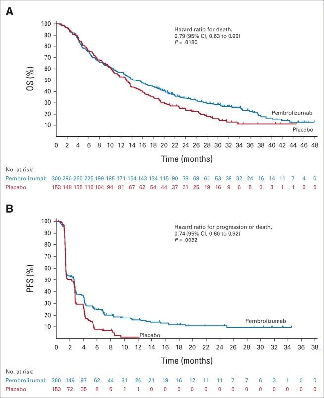 Journal Of Clinical Oncology KEYNOTE 394 journal of clinical oncology keynote 394